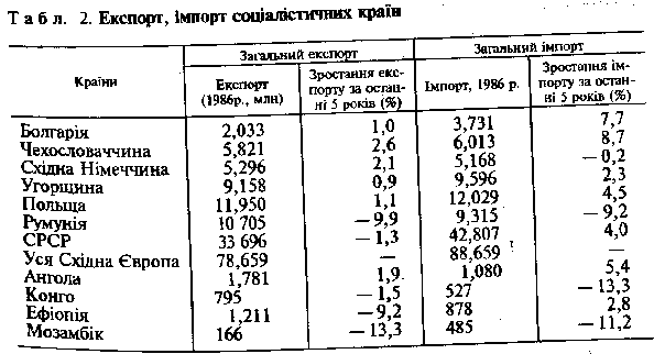 Реферат: Проблема дефіциту бюджету в перехідних країнах