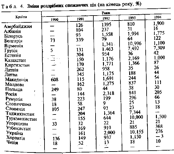 Реферат: Проблема дефіциту бюджету в перехідних країнах