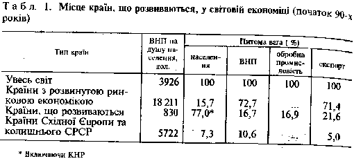 Курсовая работа: Розвиток законодавства з фінансового ринку у країнах з розвинутою економікою