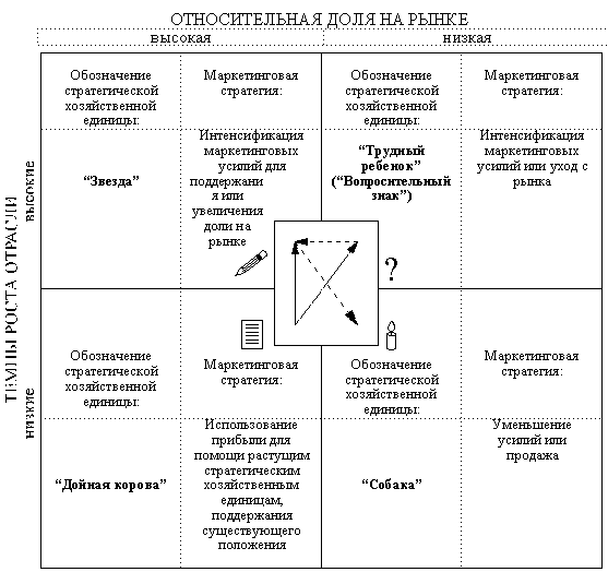 Рис. 2.4.1. Матрица направленной политики.