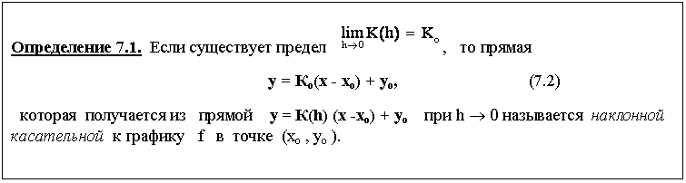 Подпись: Определение 7.1. Если существует предел , то прямая
у = Ко(х - хо) + уо, (7.2)
которая получается из прямой у = К(h) (х -хо) + уо при h ® 0 называется наклонной касательной к графику f в точке (хо , уо ).