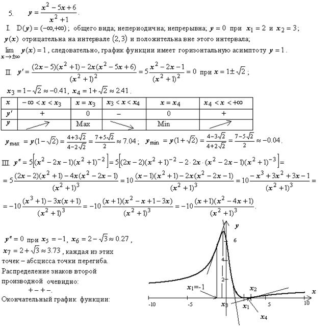 Схема исследования функций и построения графиков функций